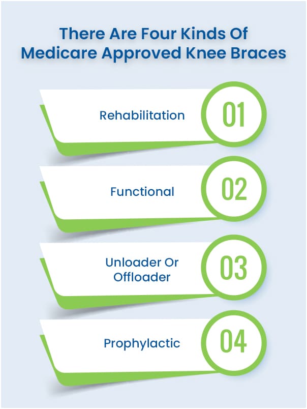Four Types of Medicare-Approved Knee Braces