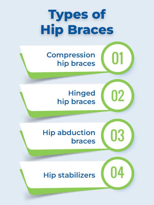Types of Hip Braces