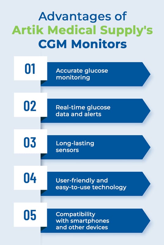 Advantages of Artik Medical Supply's CGM Monitors