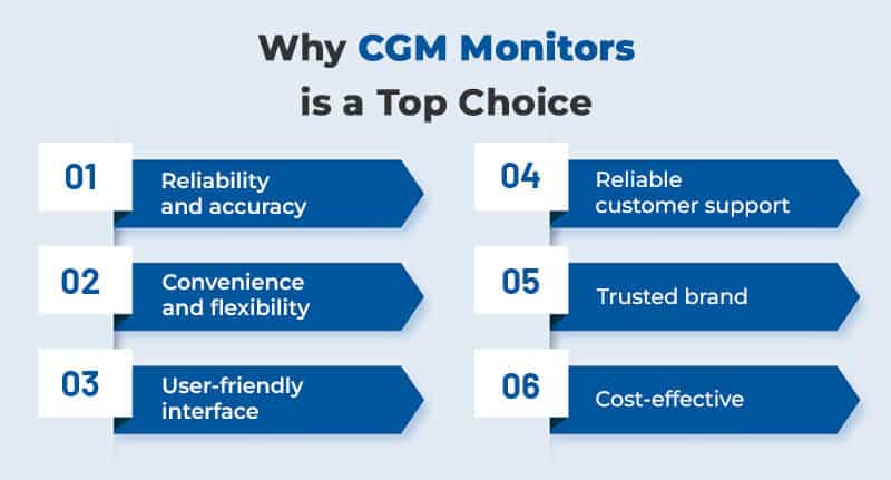 Why CGM Monitors is a Top Choice