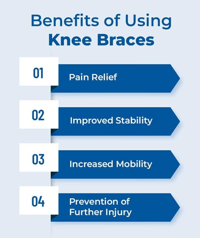 Benefits of Using Knee Braces