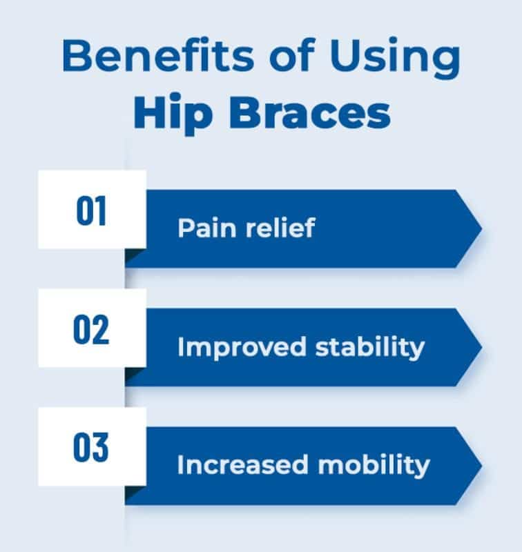 Benefits of Using Hip Braces