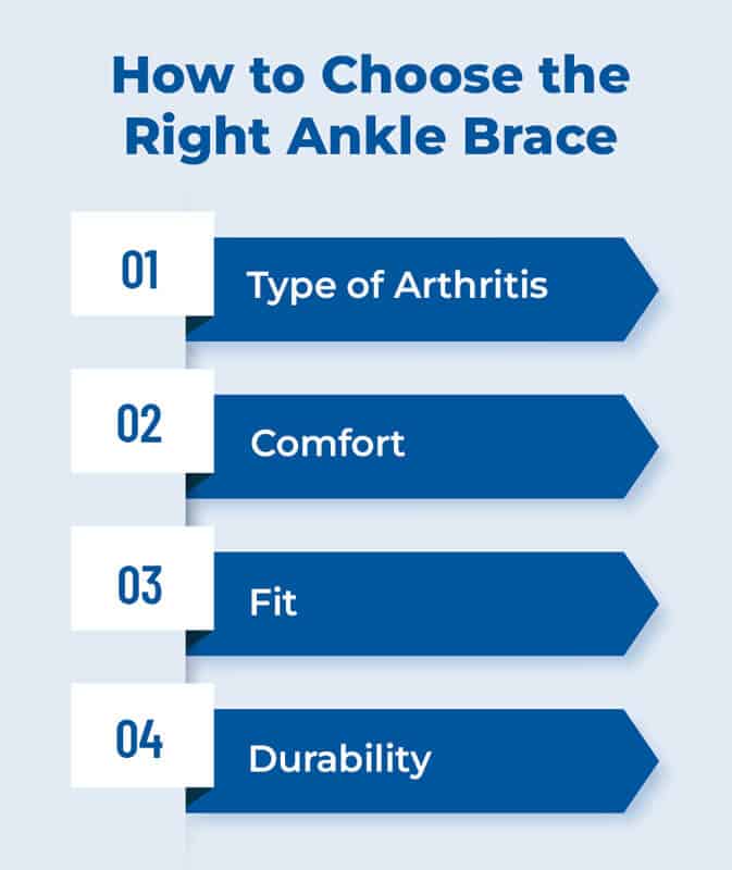 How to Choose the Right Ankle Brace
