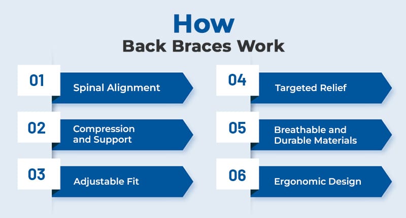 How Back Braces Work