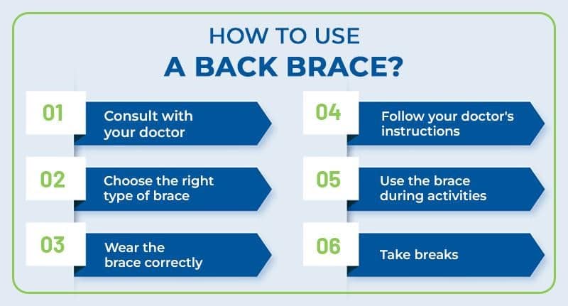 How can a back brace help you recover?
