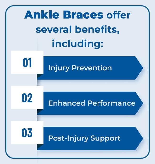 Why do Ankle Braces Matter?