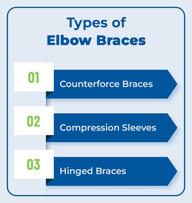 Elbow braces, Tendonitis Relief.