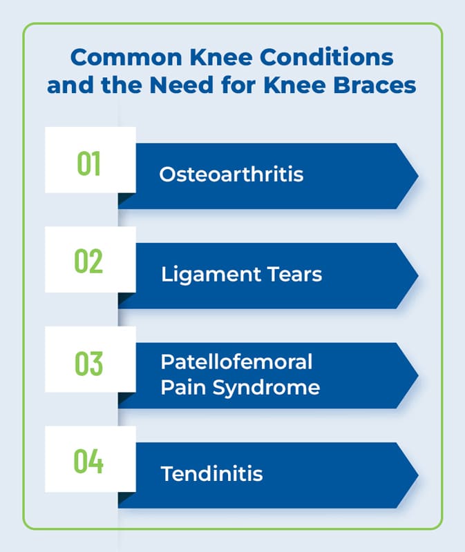 Knee Conditions: Get Relief with Knee Braces.