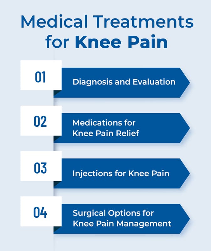 Knee Pain Solutions: A Comprehensive Guide to Medical Treatments.
