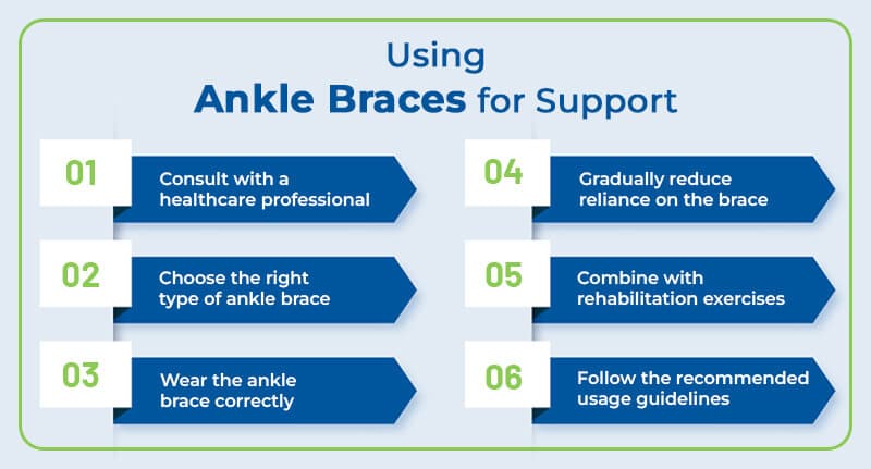 Ankle braces for support after a sprained ankle.
