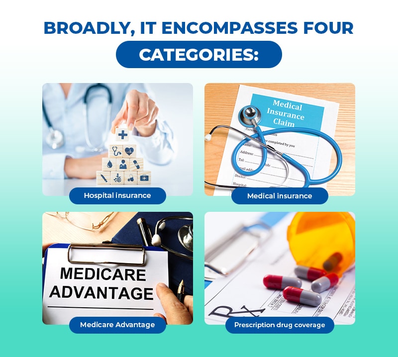 Broad Medicare coverage encompasses four categories.
