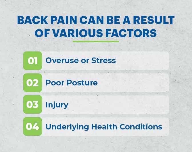 Back pain can be caused by various factors and treated with a back brace.