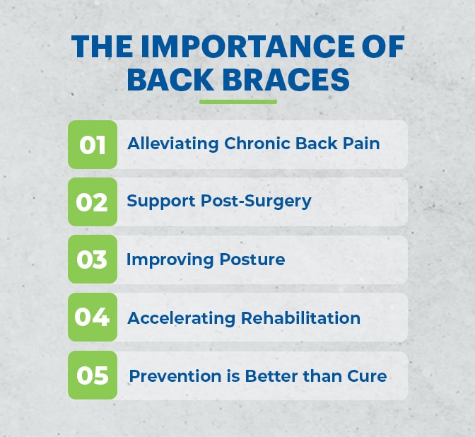 The significance of back braces in Medicare coverage.