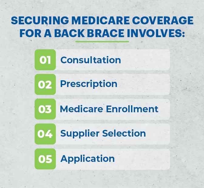 Medicare Coverage for Back Braces