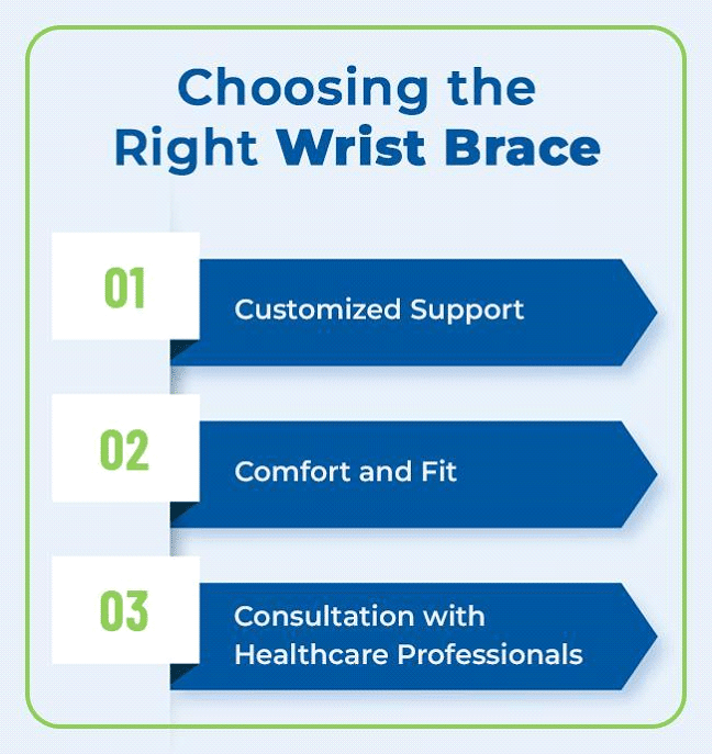 Empowering individuals to choose the right wrist brace.