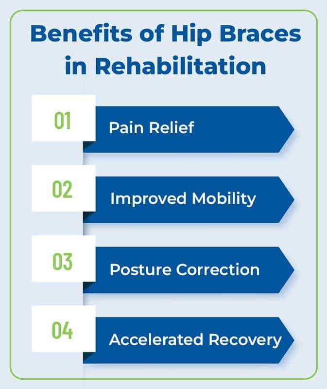 Discover the incredible benefits of using hip braces during rehabilitation to unlock your mobility and enhance the rehabilitation process.