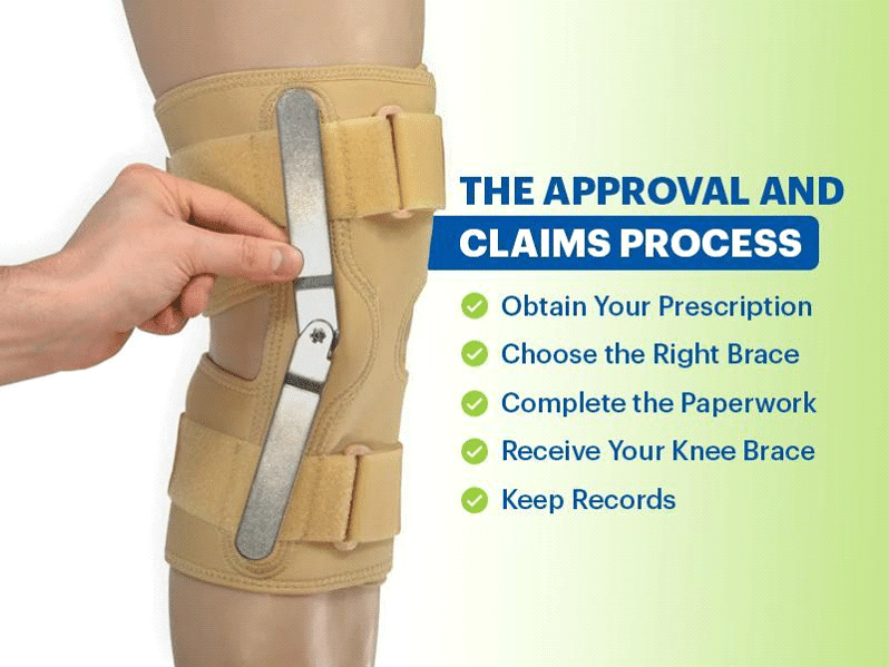 The Medicare coverage and claims process for knee braces.