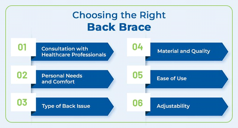 Choosing the right back brace.