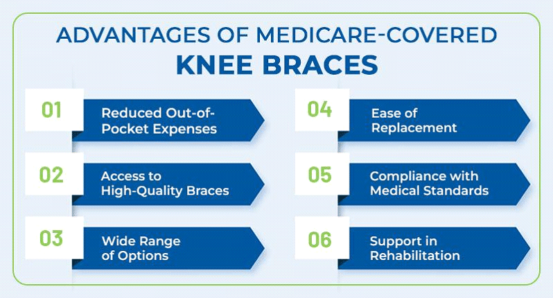 Advantages of medicare covered knee braces.