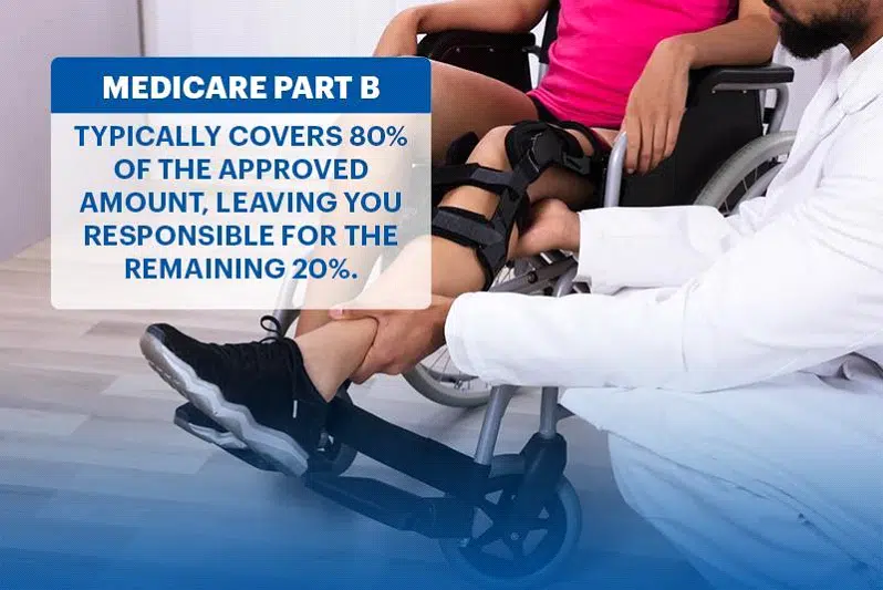Medicare part b typically covers 80 percent of the amount approved, while you are responsible for the remaining.