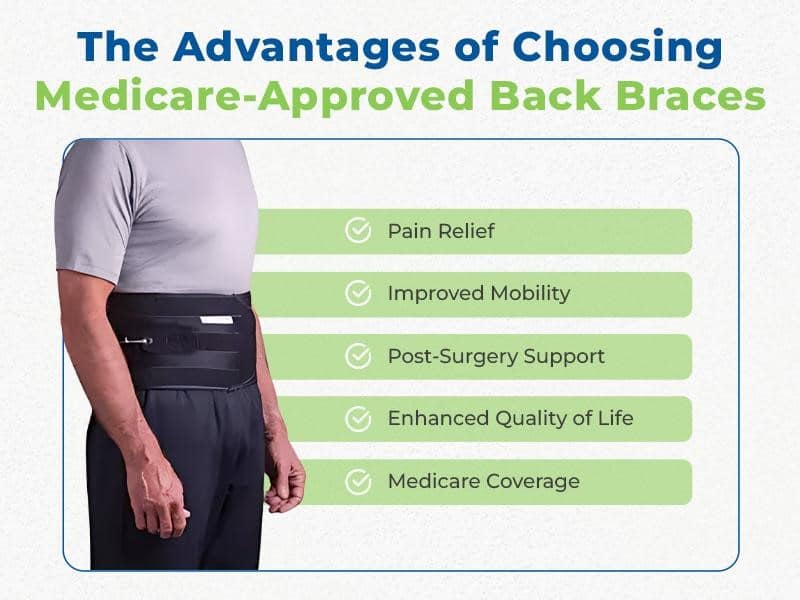 Selecting Medicare approved back braces offers numerous benefits. These braces are top-notch quality products that have been approved by Medicare providers.
