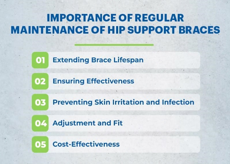 The crucial role of regular maintenance in keeping hip support braces in top condition.