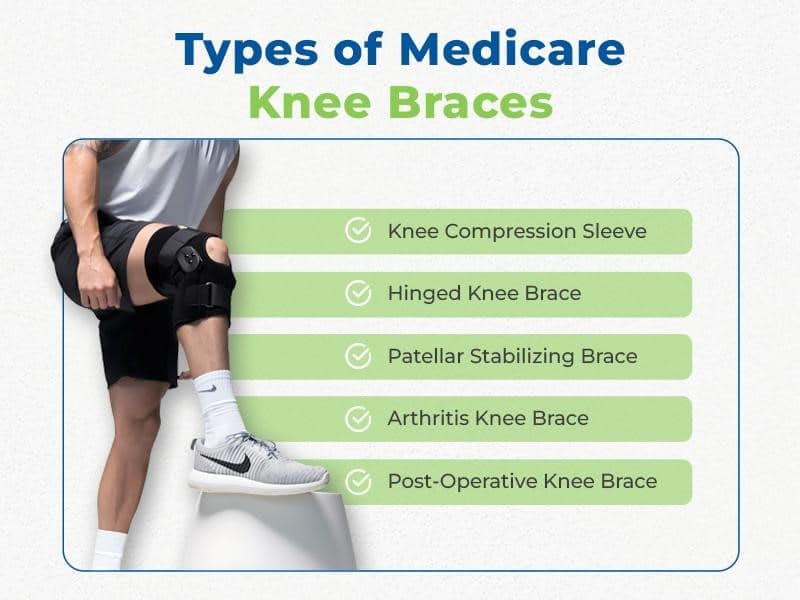 Different types of Medicare knee braces.