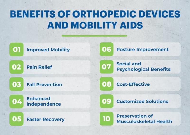 An informational slide listing ten benefits of orthopedic devices and mobility aids, including improved mobility, pain relief, and psychological benefits. Coverage details provided by Medicare are also highlighted.