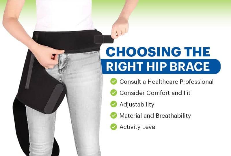Person wearing a hip brace for pain over jeans, with text tips on choosing the right hip brace, emphasizing consultation, comfort, material, and breathability.